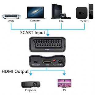 Alpexe Convertisseur Péritel Scart vers HDMI Adaptateur de HD 720P/1080P - Noir